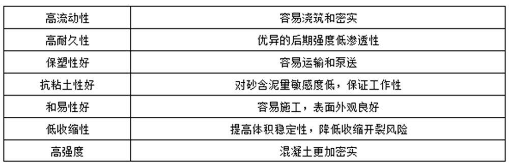 HPC-S-9羧酸系超保坍剂