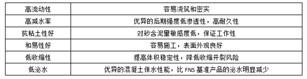 HPC-S-1减水型聚羧酸系高性能减水剂