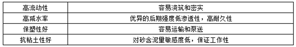 HPC-S-7保坍型聚羧酸系高性能减水剂